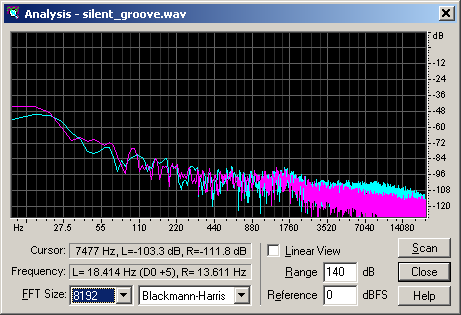 silent_groove_freq.png